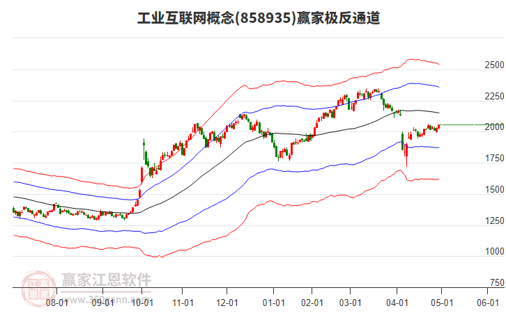 858935工業(yè)互聯(lián)網(wǎng)贏(yíng)家極反通道工具