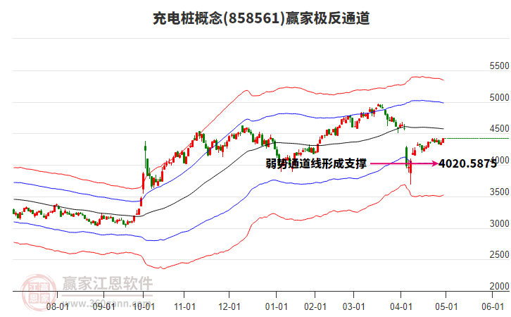 858561充電樁贏家極反通道工具