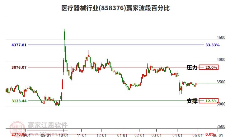 醫(yī)療器械 醫(yī)療器械