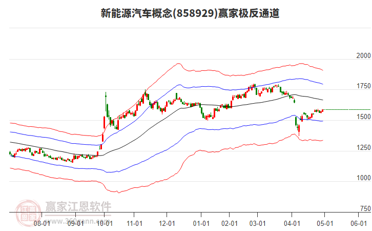 858929新能源汽車贏家極反通道工具 858929新能源汽車贏家極反通道工具