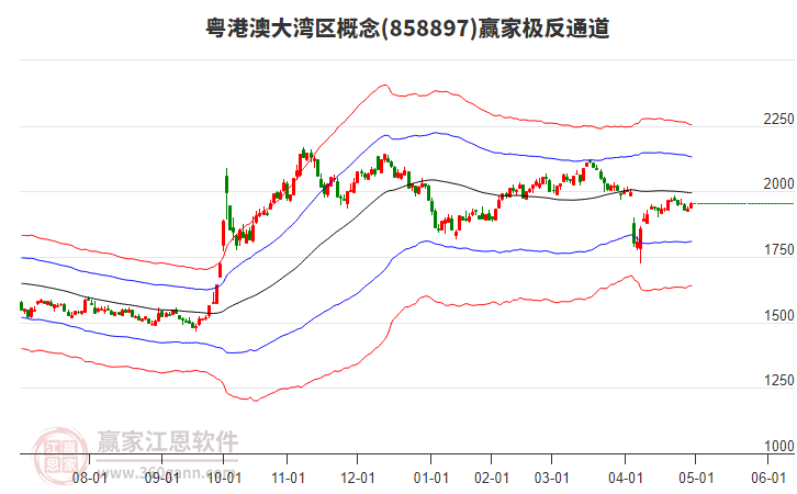 858897粵港澳大灣區(qū)贏家極反通道工具