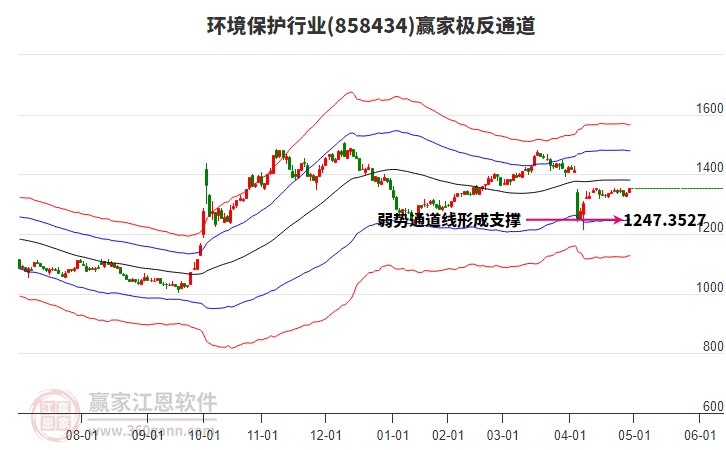 858434環(huán)境保護(hù)贏家極反通道工具 858434環(huán)境保護(hù)贏家極反通道工具