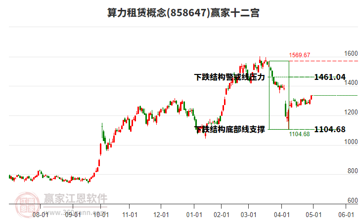 858647算力租賃贏家十二宮工具 858647算力租賃贏家十二宮工具