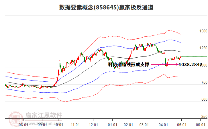 858645數(shù)據(jù)要素贏家極反通道工具