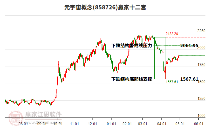 858726元宇宙贏家十二宮工具