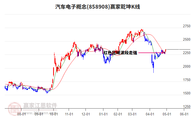 858908汽車電子贏家乾坤K線工具