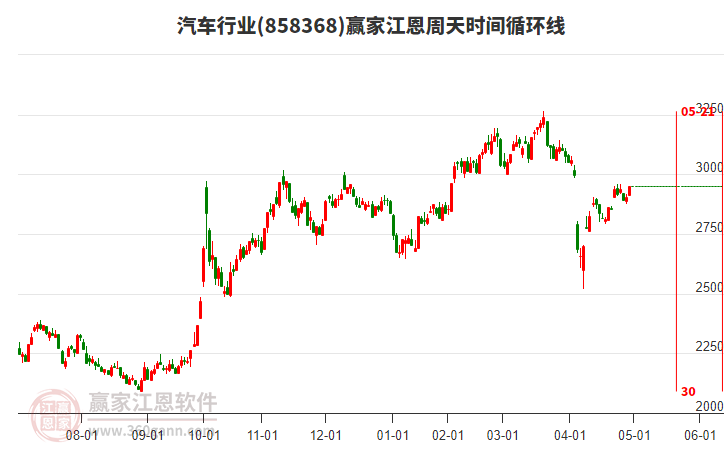 汽车