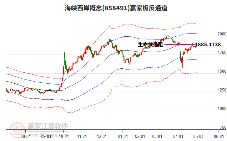 858491海峽西岸贏家極反通道工具 858491海峽西岸贏家極反通道工具
