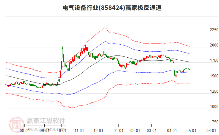 858424電氣設(shè)備贏家極反通道工具 858424電氣設(shè)備贏家極反通道工具