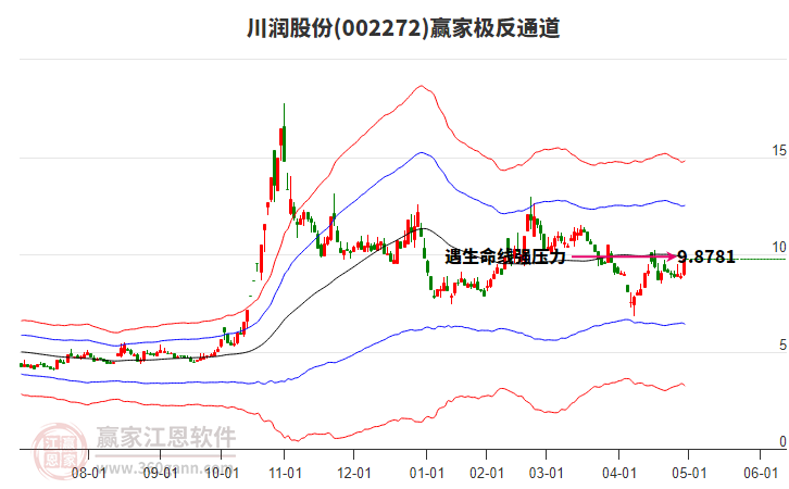 002272川潤股份贏家極反通道工具