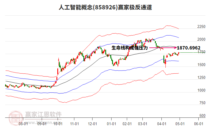 858926人工智能贏家極反通道工具 858926人工智能贏家極反通道工具