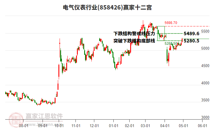 858426電氣儀表贏家十二宮工具