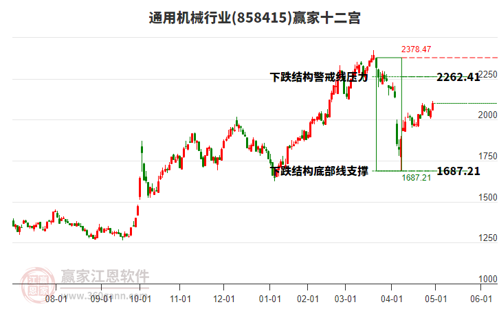 858415通用機械贏家十二宮工具 858415通用機械贏家十二宮工具