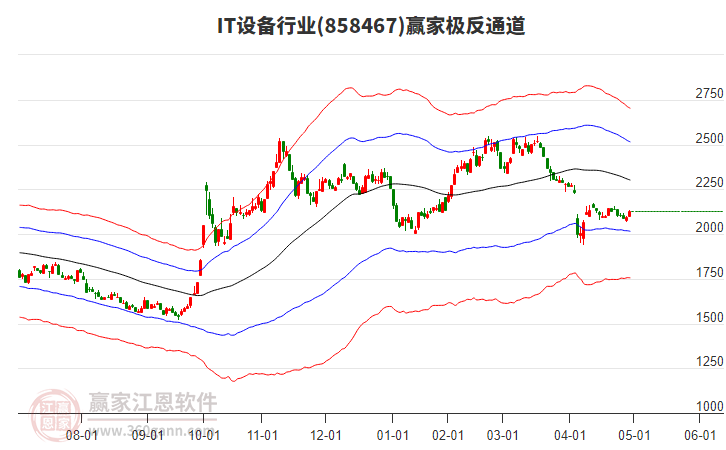 858467IT設(shè)備贏家極反通道工具 858467IT設(shè)備贏家極反通道工具