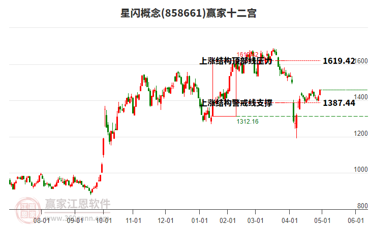 858661星閃贏家十二宮工具 858661星閃贏家十二宮工具
