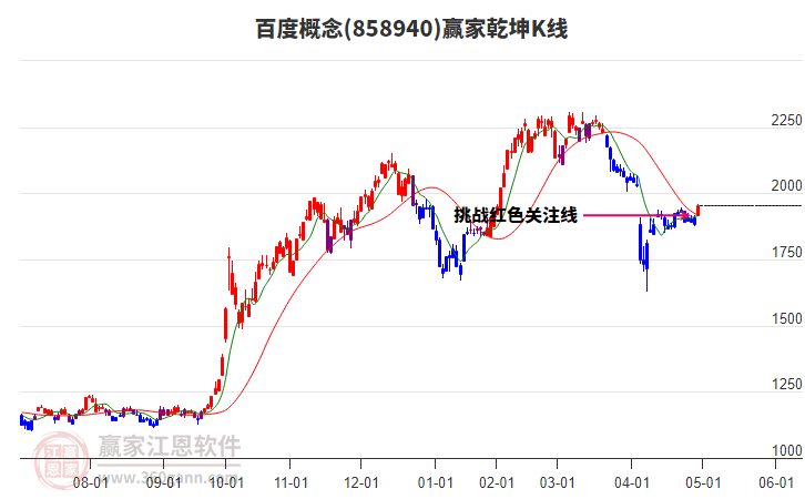 858940百度贏家乾坤K線工具