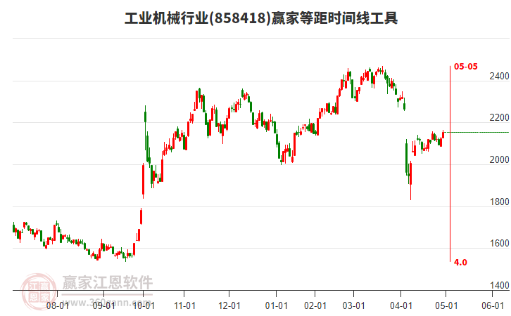工業(yè)機(jī)械行業(yè)等距時(shí)間周期線工具