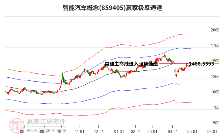 859405智能汽車贏家極反通道工具