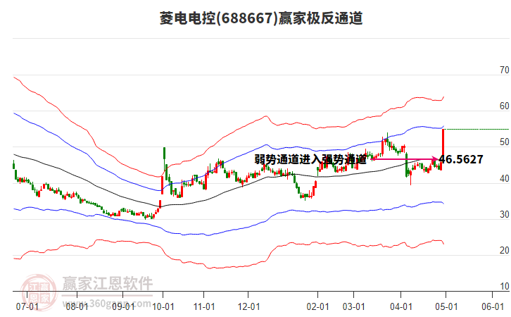 688667菱電電控贏家極反通道工具 688667菱電電控贏家極反通道工具