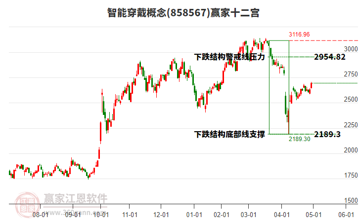858567智能穿戴贏家十二宮工具 858567智能穿戴贏家十二宮工具