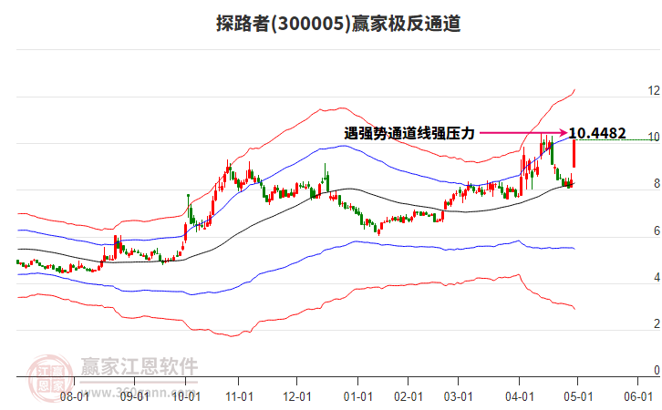 300005探路者贏家極反通道工具 300005探路者贏家極反通道工具
