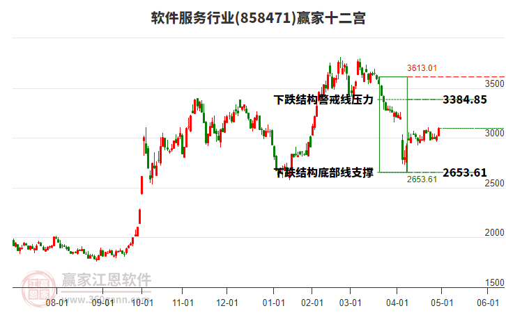 858471軟件服務贏家十二宮工具 858471軟件服務贏家十二宮工具
