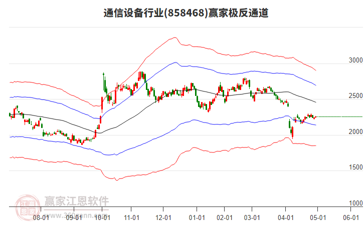 858468通信設(shè)備贏家極反通道工具 858468通信設(shè)備贏家極反通道工具