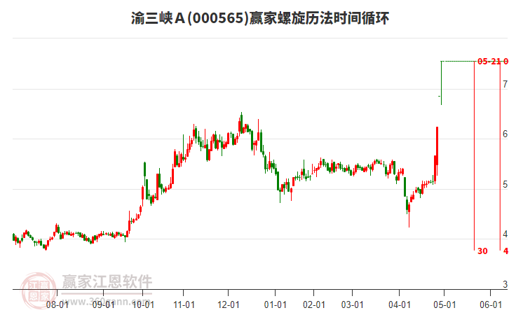 000565渝三峽Ａ螺旋歷法時(shí)間循環(huán)工具