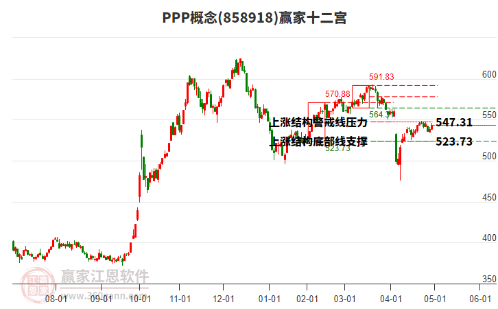 858918PPP贏家十二宮工具
