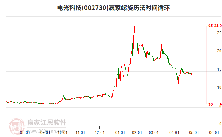 002730電光科技螺旋歷法時間循環(huán)工具