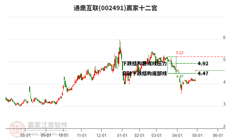 002491通鼎互聯贏家十二宮工具 002491通鼎互聯贏家十二宮工具