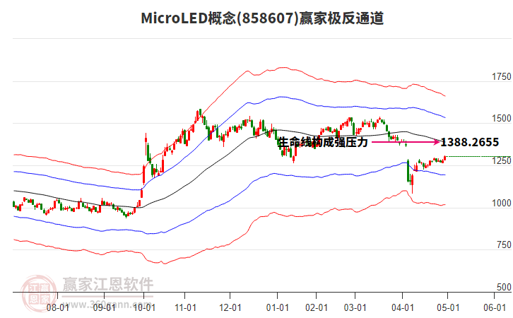 858607MicroLED贏家極反通道工具