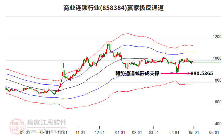 858384商業(yè)連鎖贏家極反通道工具 858384商業(yè)連鎖贏家極反通道工具