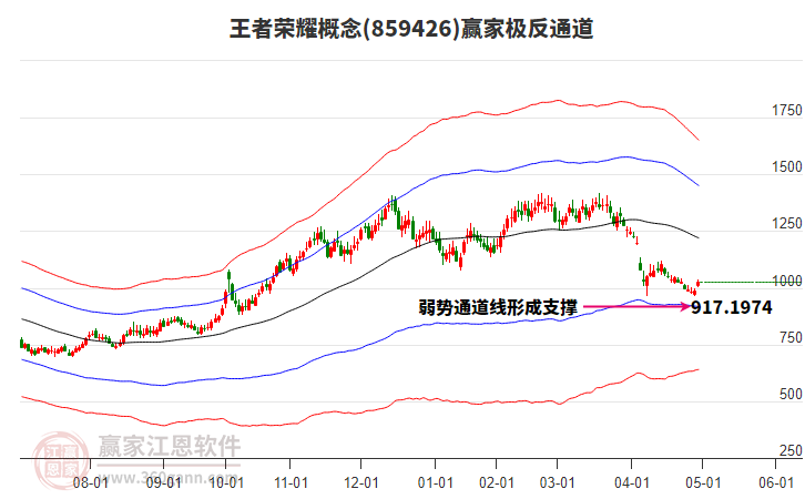 859426王者榮耀贏家極反通道工具