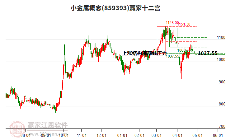 859393小金屬贏家十二宮工具