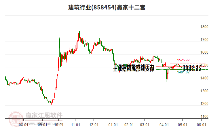 858454建筑贏家十二宮工具