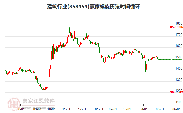 建筑行業(yè)螺旋歷法時間循環(huán)工具