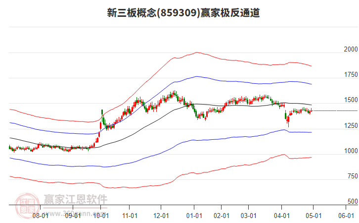 859309新三板贏家極反通道工具 859309新三板贏家極反通道工具