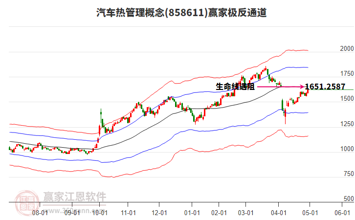 858611汽車熱管理贏家極反通道工具 858611汽車熱管理贏家極反通道工具