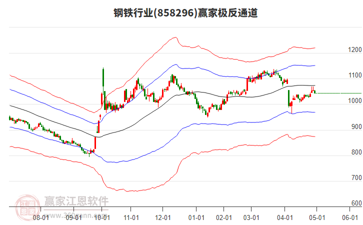 858296鋼鐵贏家極反通道工具