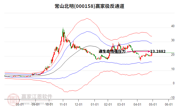 000158常山北明贏家極反通道工具