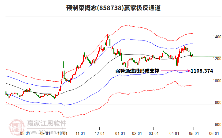 858738預制菜贏家極反通道工具
