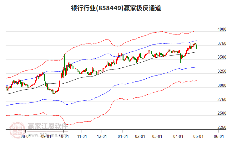 858449銀行贏家極反通道工具 858449銀行贏家極反通道工具