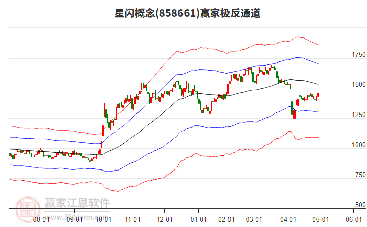 858661星閃贏家極反通道工具