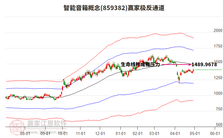 859382智能音箱贏家極反通道工具