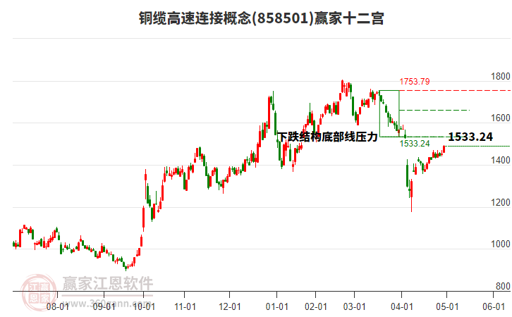 858501銅纜高速連接贏家十二宮工具 858501銅纜高速連接贏家十二宮工具