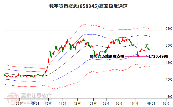858945數(shù)字貨幣贏家極反通道工具 858945數(shù)字貨幣贏家極反通道工具