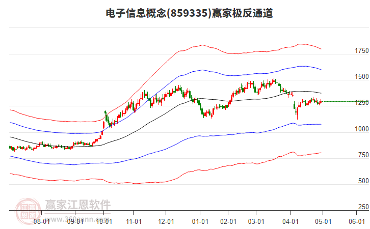 859335電子信息贏家極反通道工具 859335電子信息贏家極反通道工具