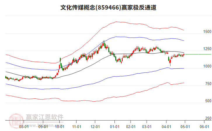 859466文化傳媒贏家極反通道工具