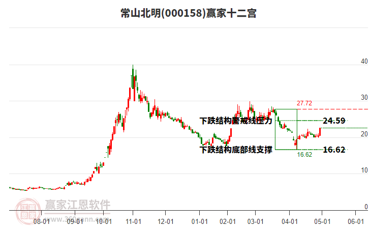 000158常山北明贏家十二宮工具 000158常山北明贏家十二宮工具